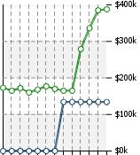 Home Value Graphic